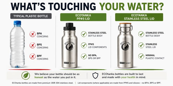 BPA-Free Doesn't Mean Safe: The Rise of BPS and BPF